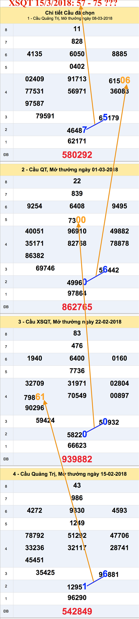 An so XSQT thu 5 hom nay 15-3-2018